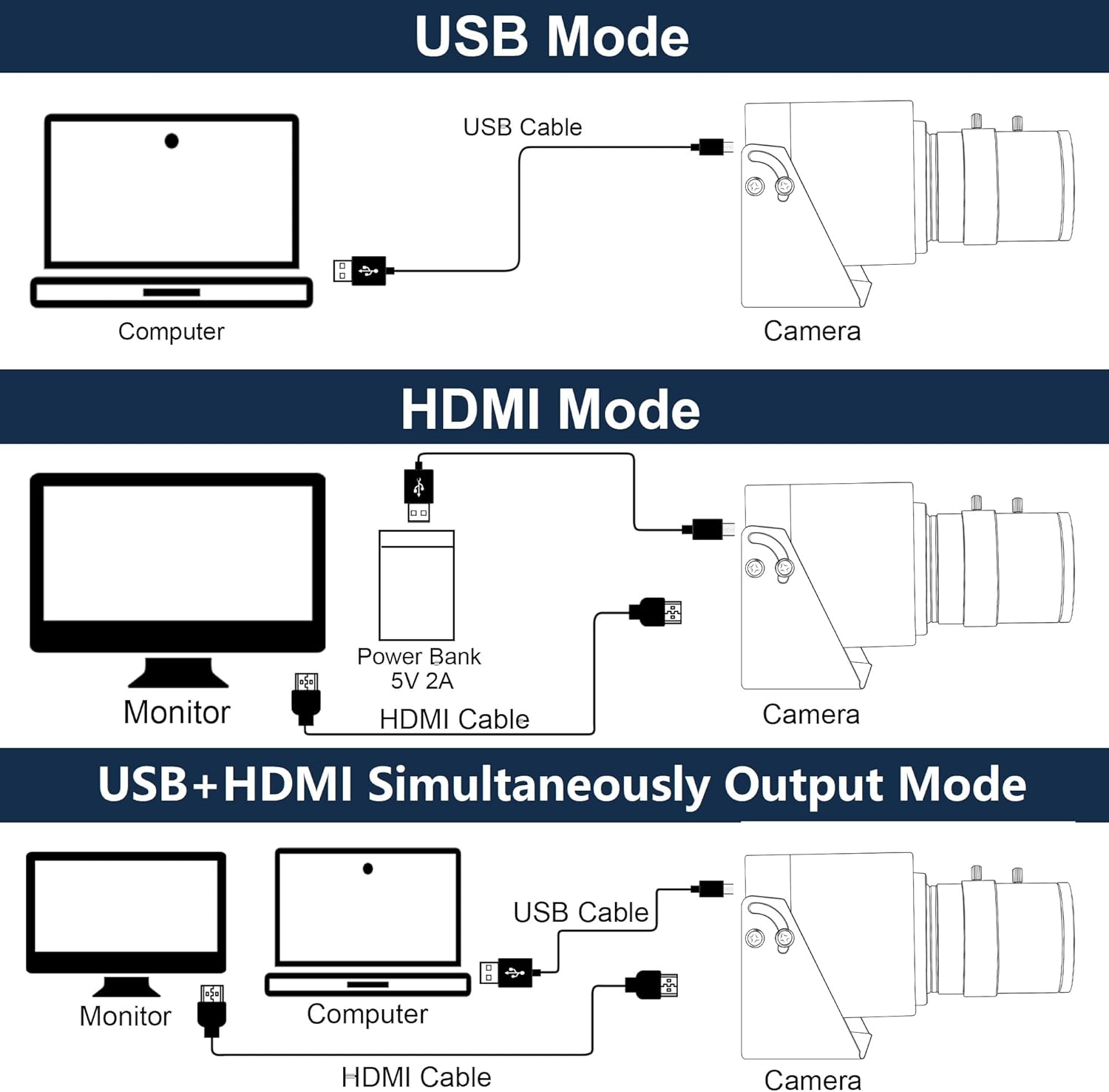 Kamera ELP 4K 30fps HDMI USB2. – Webcam 4K recenzja i cena