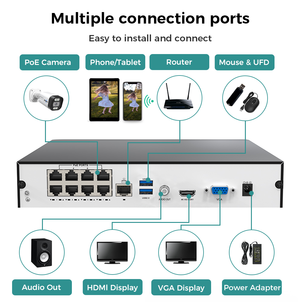 Rejestrator sieciowy Hiseeu 8C – Webcam 4K recenzja i cena