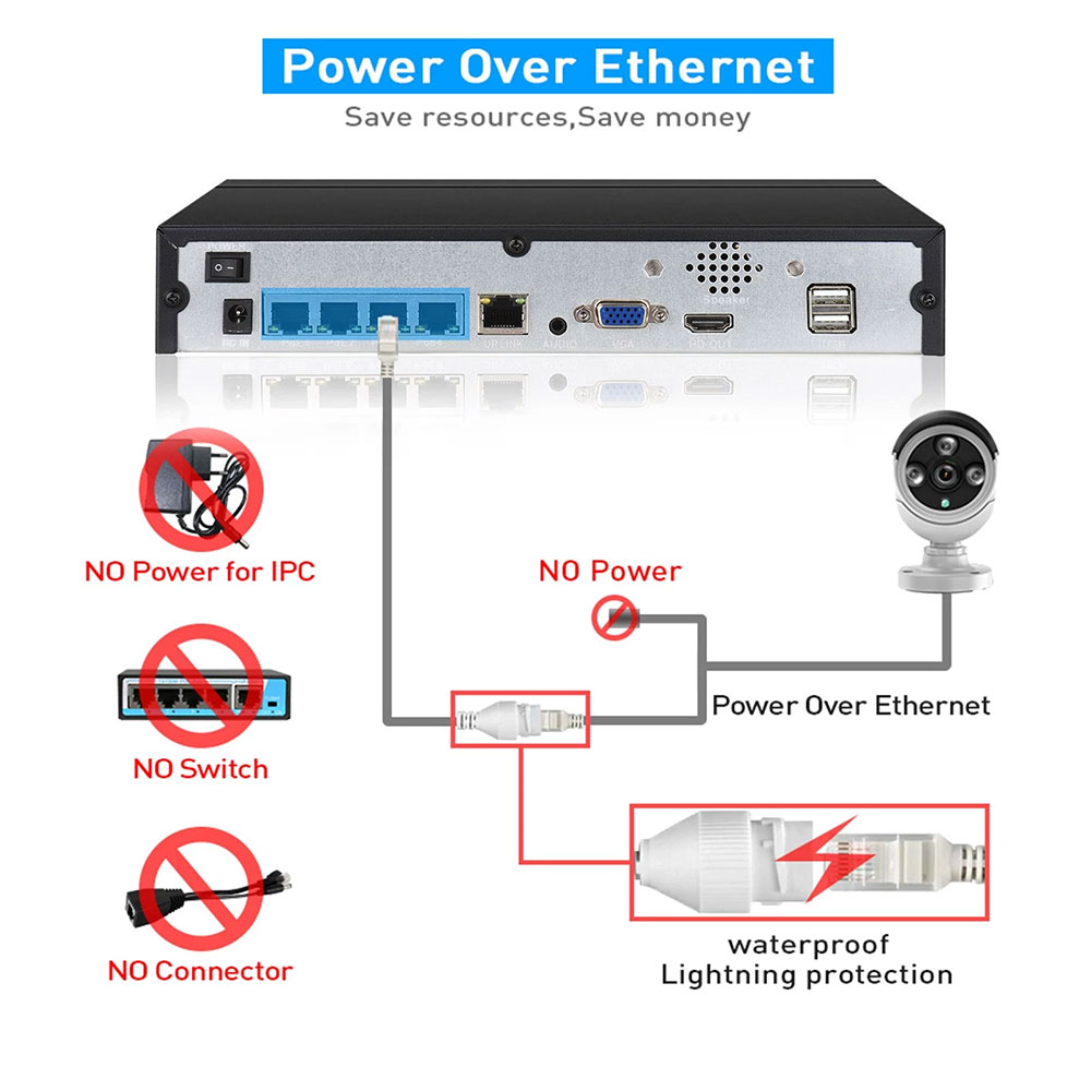 4CH 8CH 48v POE 4K NVR Onvif H – Webcam 4K recenzja i cena