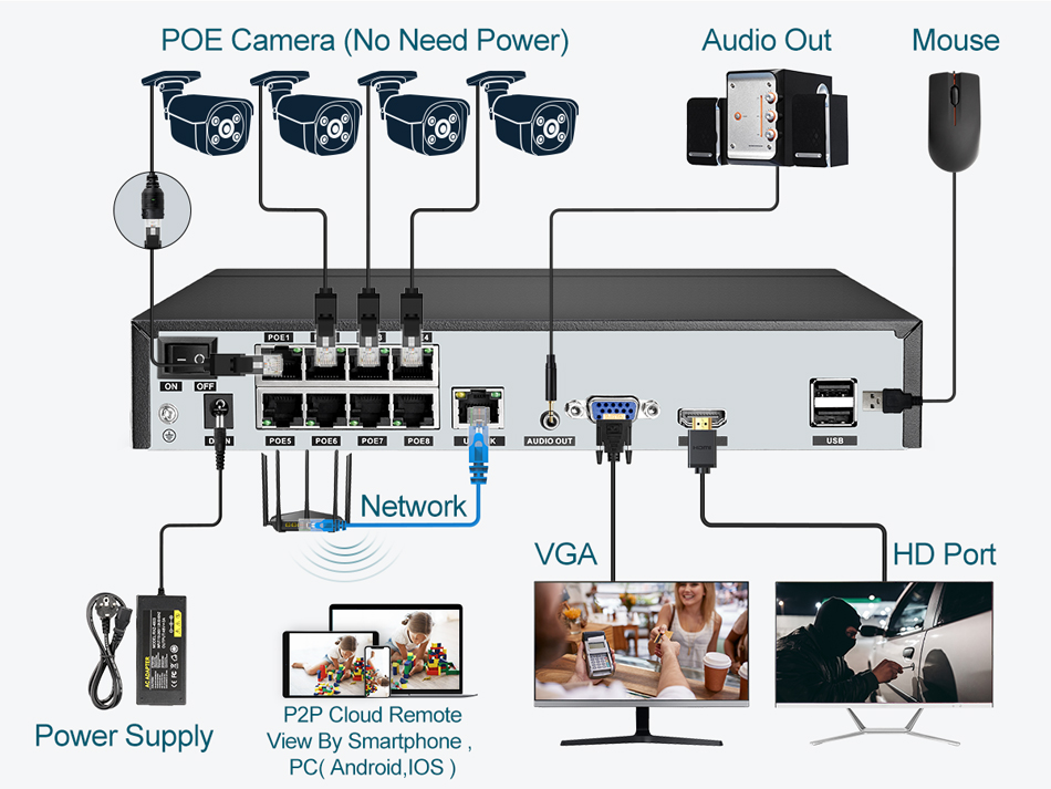 Rejestrator wideo NVR Super 8M – Webcam 4K recenzja i cena