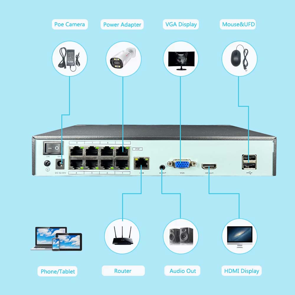 Rejestrator NVR 4K 10-kanałowy – Webcam 4K recenzja i cena